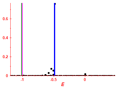 Strength function